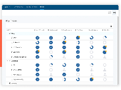 Targeted training and continuous learning