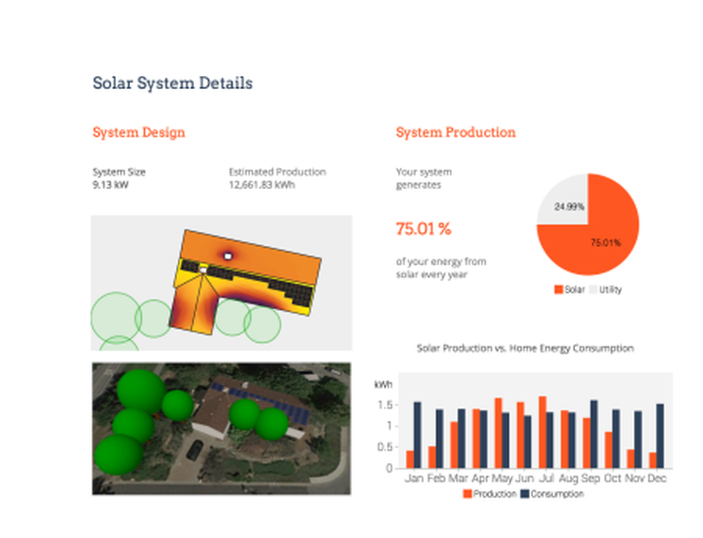 pvDesign Reviews 2023: Details, Pricing, & Features