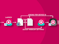 Aurora View Workflow