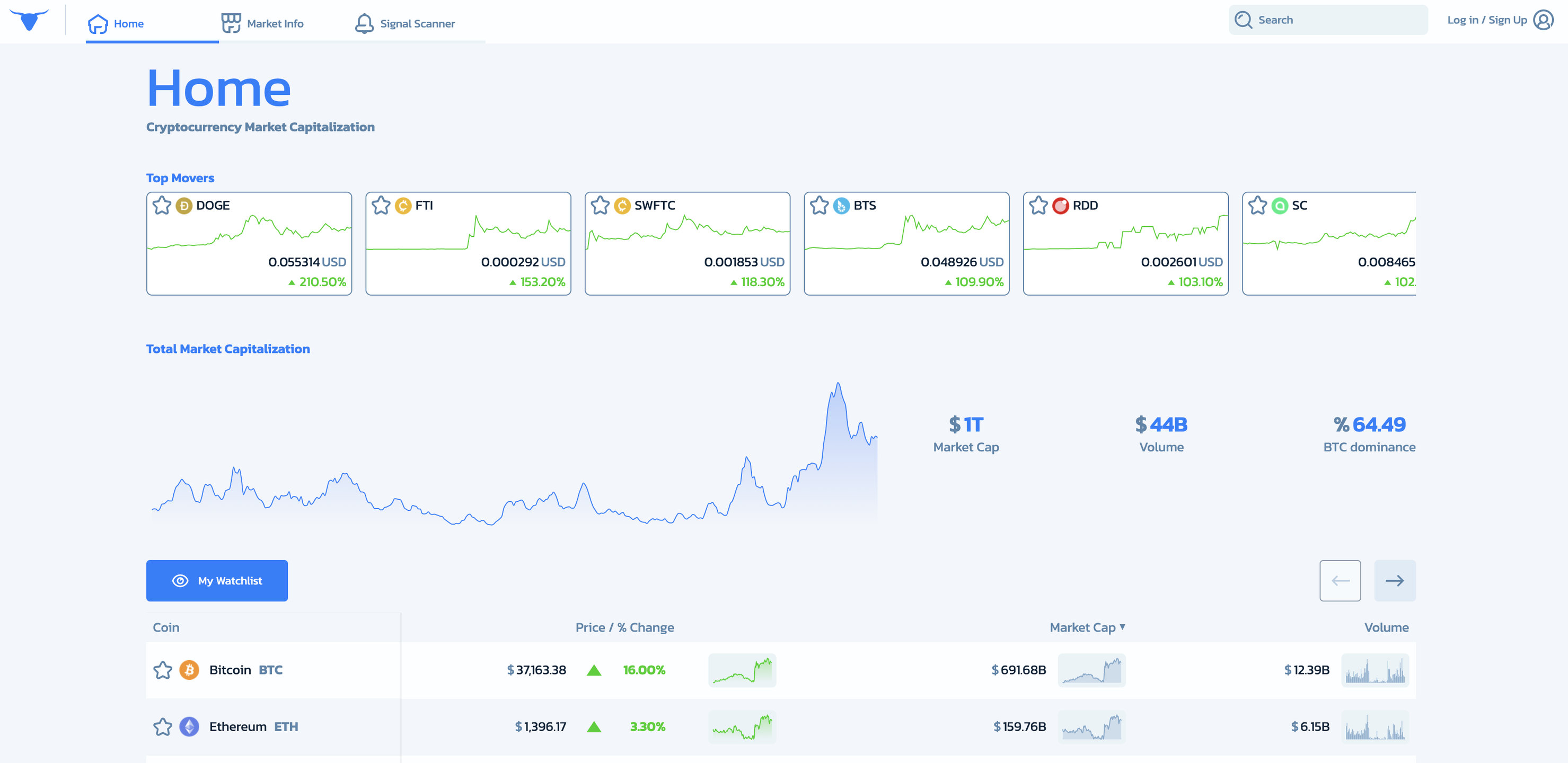 Aurox Reviews in 2026