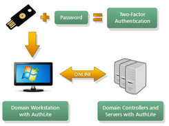 AuthLite Screenshot 1