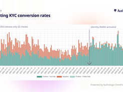 Impact | Boosting KYC conversion rates