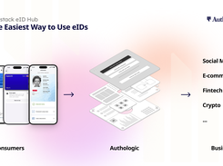 Full stack eID Hub | The Easiest Way to Use eIDs