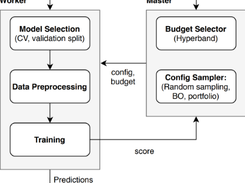 Auto-PyTorch Screenshot 1