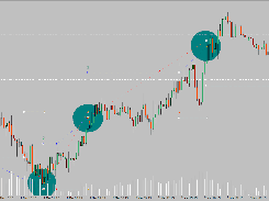 Auto Recovery EA is a hedging EA designed to recover the loss from a losing trade