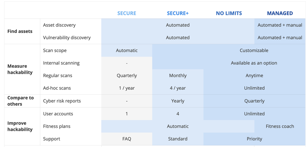 Autobahn Security Screenshot 1