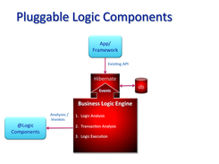 Architecture - process Hibernate/JPA events