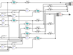 Synthesized controller in Ptolemy II model