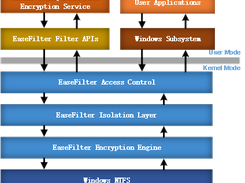 AutoFileEncryptExample Screenshot 1