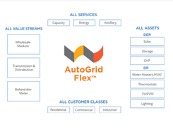 AutoGrid Screenshot 1