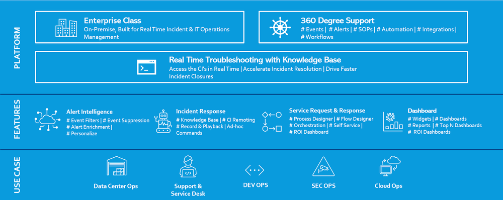 Autointelli AIOps Platform Screenshot 1