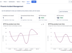 Incident Management Dashboards