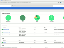 Automated Kubernetes Deployment