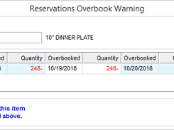 Overbookings message on a contracr