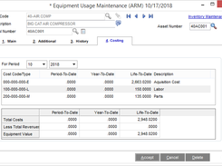 Equipment usage cost