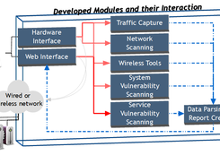  Simplified blueprint of the system components and their interactions.
