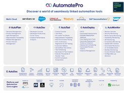 AutomatePro Screenshot 1