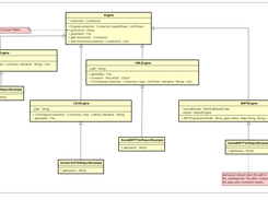 Classes Diagram