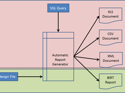 Gist of the Project