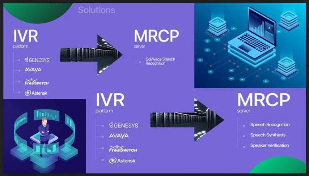 GoVivace Screenshot 1