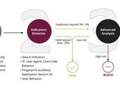 open-appsec uses a Contextual Machine Learning Engine that utilizes a three-phase approach for detecting and preventing Web application and API attacks