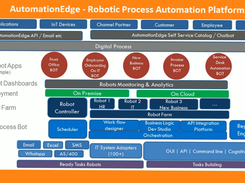 AutomationEdge Screenshot 1