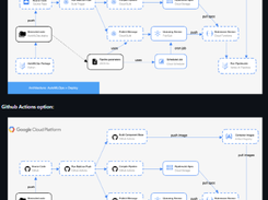 AutoMLOps Screenshot 1