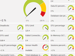 AutoMonX Azure Sensor Pack SQL