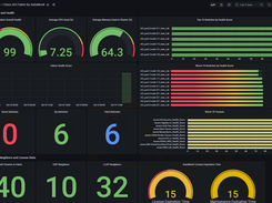 AutoMonX Cisco ACI Fabric Dashboard