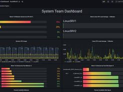 AutoMonX Data Visualization Engine System Dashboard