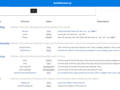 AutoNumeric Screenshot 1