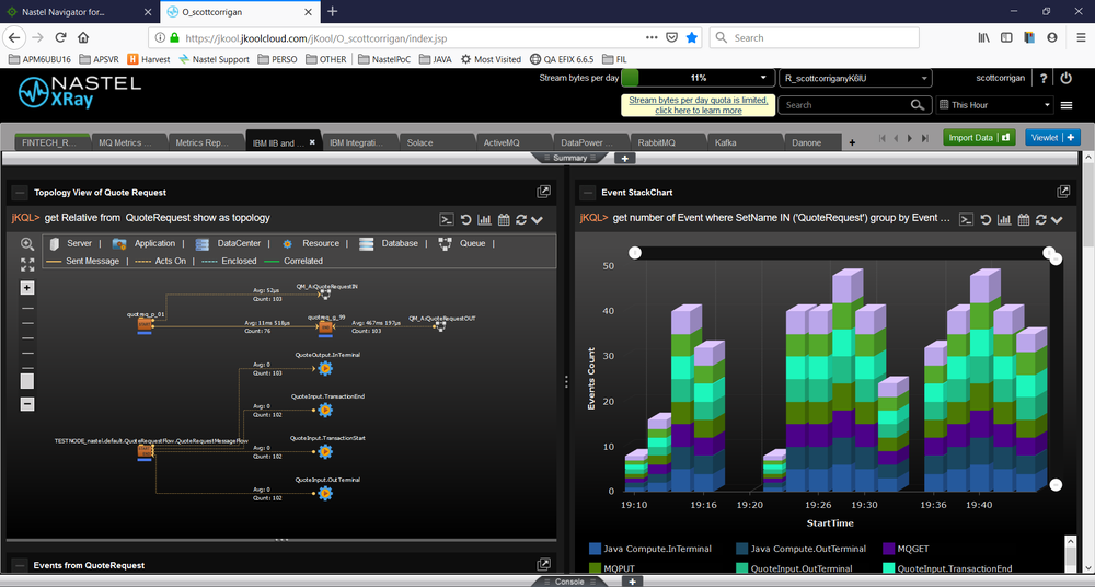 Tracking & MI for IBM MQ & IIB