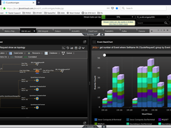 Tracking & MI for IBM MQ & IIB