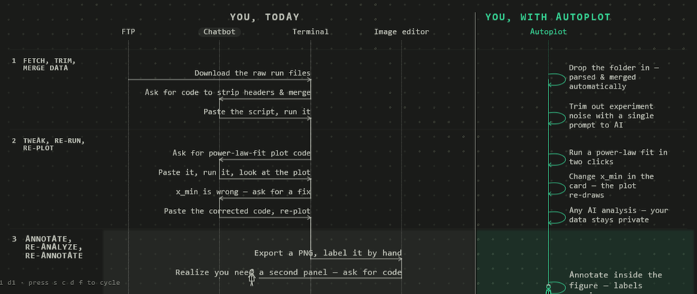 Autoplot Screenshot 1