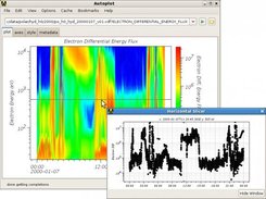 Horizontal slice of data 