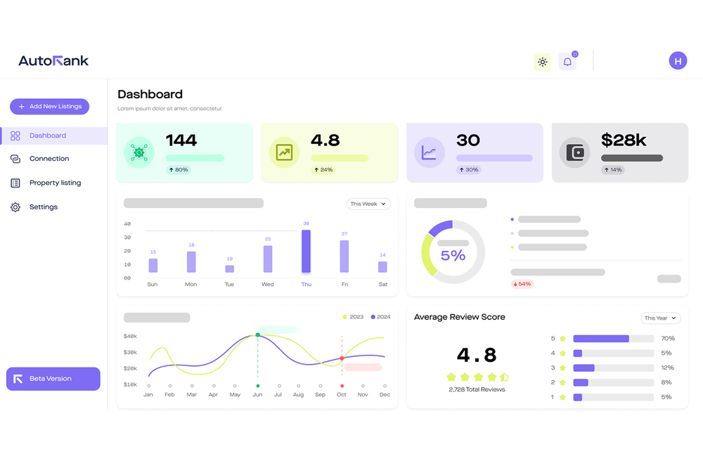 AutoRank Dashboard