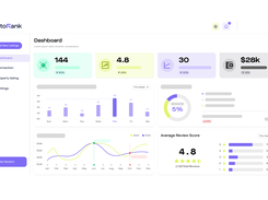 AutoRank Dashboard