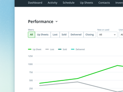 Sales Activity Tracking