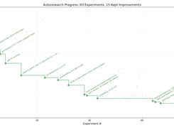 autoresearch Screenshot 1