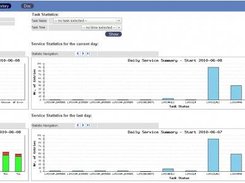 Task Statistics