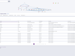 Auvik Device Inventory