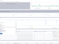 Auvik Detailed Stats