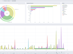 Auvik TrafficInsights Application Visibility