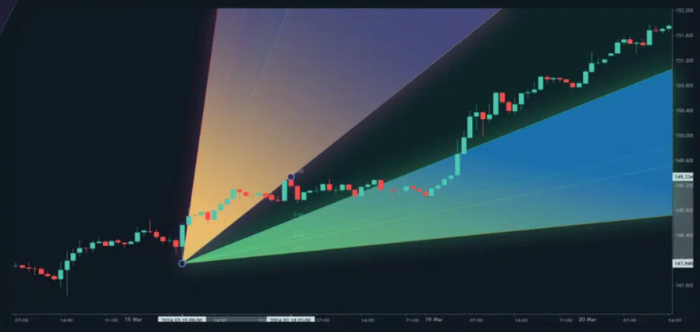 AvaFutures Screenshot 1