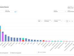 Supplier mobilization: Go beyond questionnaires. Empower your suppliers to measure and report their business emissions at no cost.