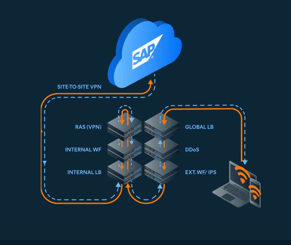 Avast Secure Private Access Screenshot 1
