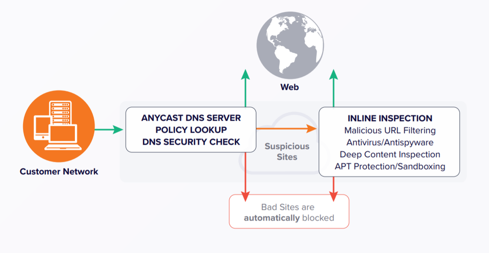 Avast Secure Web Gateway Screenshot 1