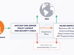 Avast Secure Web Gateway Screenshot 1