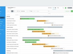 Avaza Gantt Charts