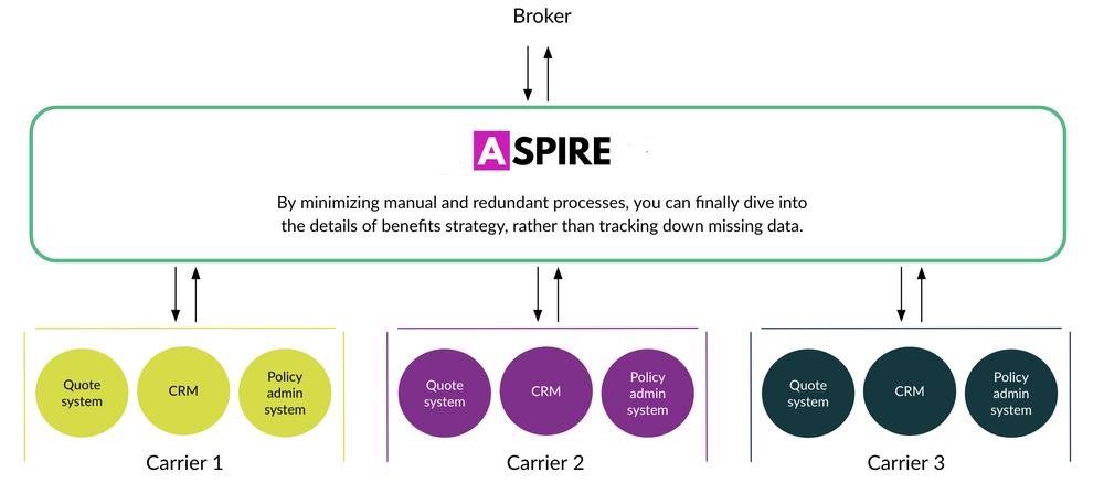 aspire-system